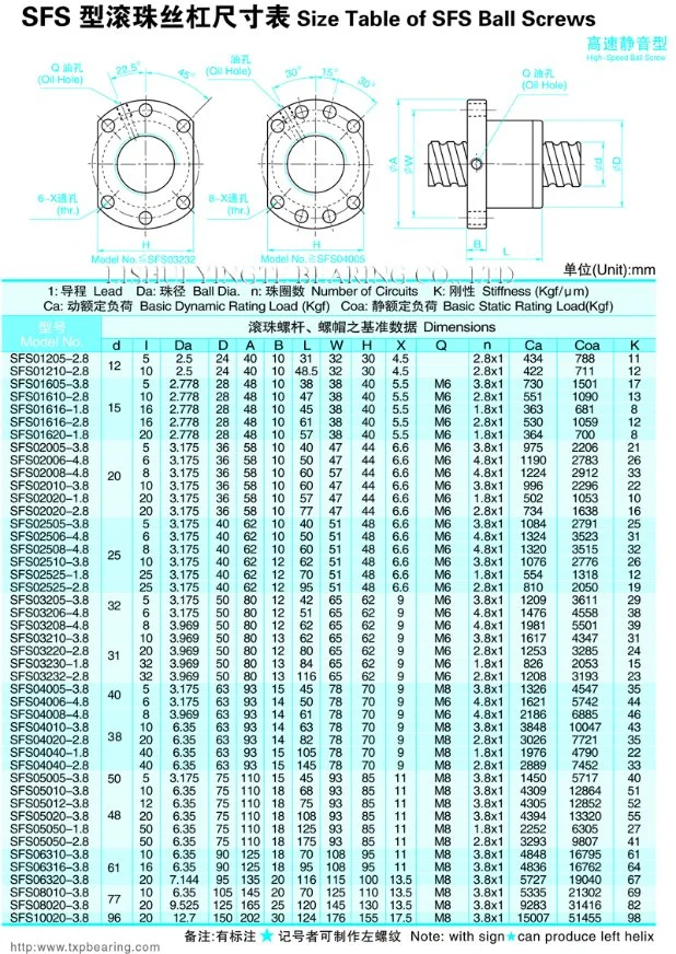 Shac Precision C7&C5&C3 Ball Screw for CNC Machine