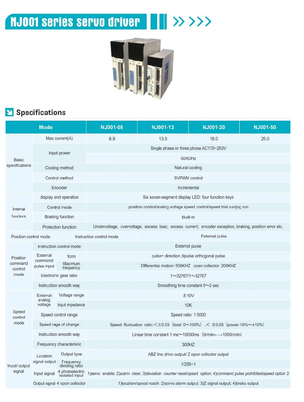 Servo Motor 180st-Im48015 and Servo Driver Similar as Mige Motor and Driver