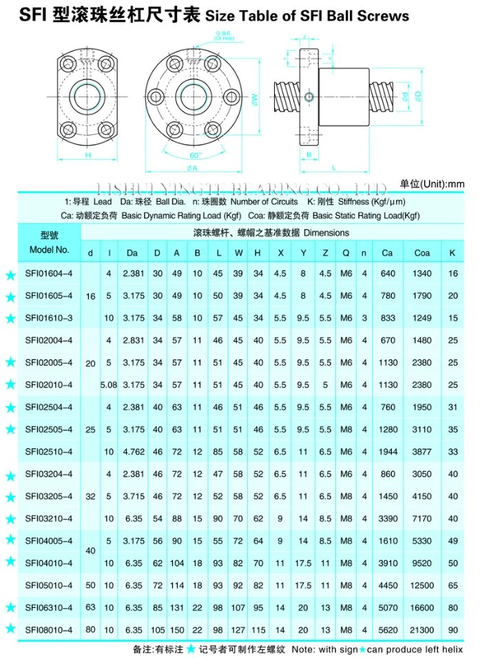 Shac Precision C7&C5&C3 Ball Screw for CNC Machine